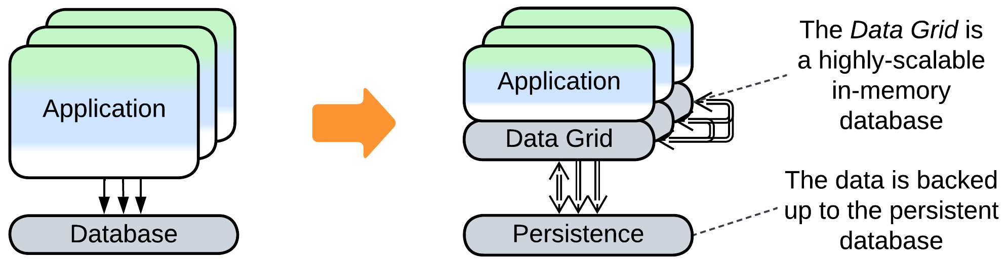 Layers to Space-Based Architecture